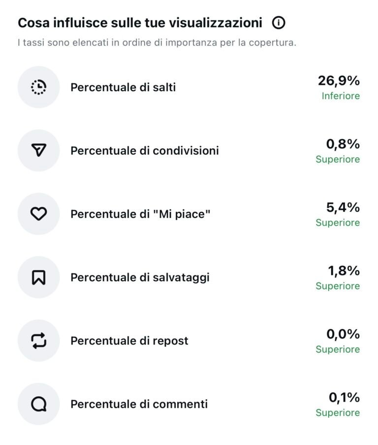 Cosa influisce sulle visualizzazioni