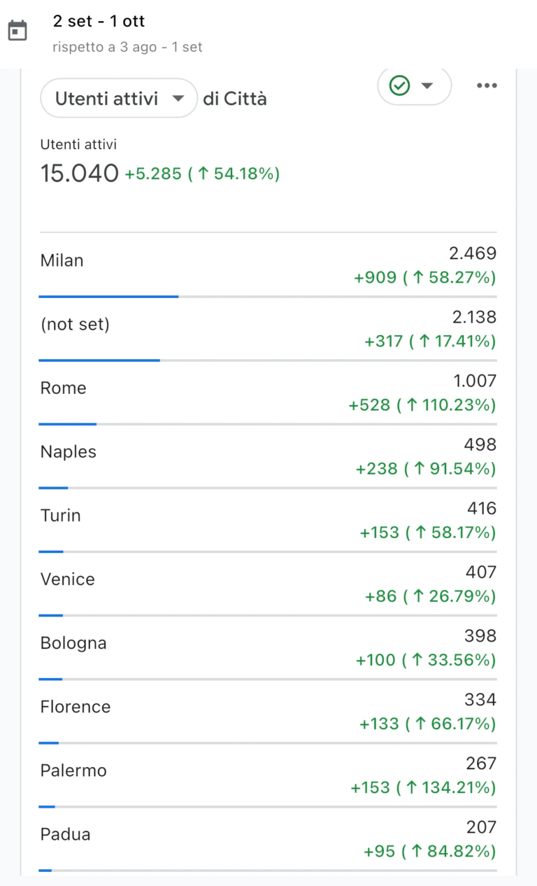 Città
