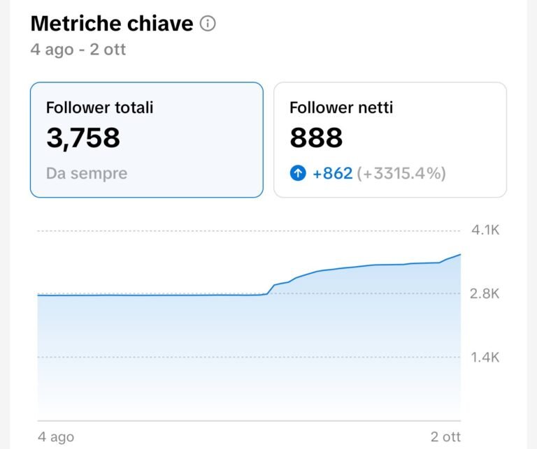 Crescita follower
