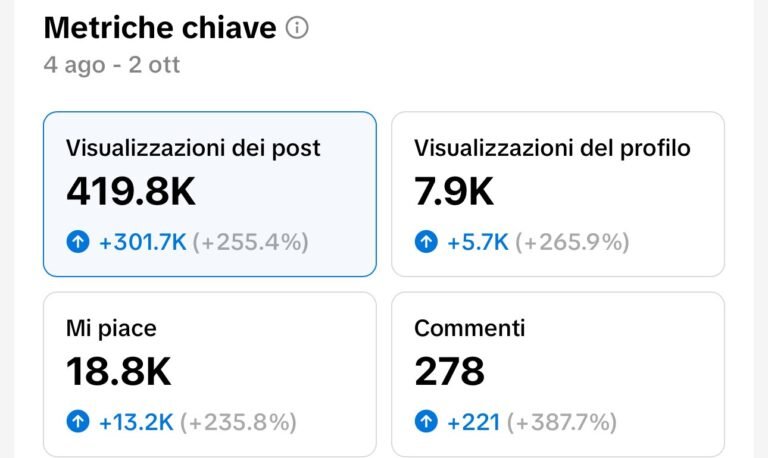 Metriche 60 giorni